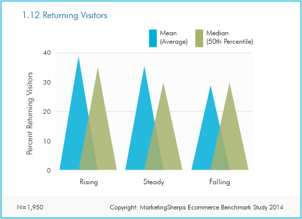 e-commerce email marketing statistics