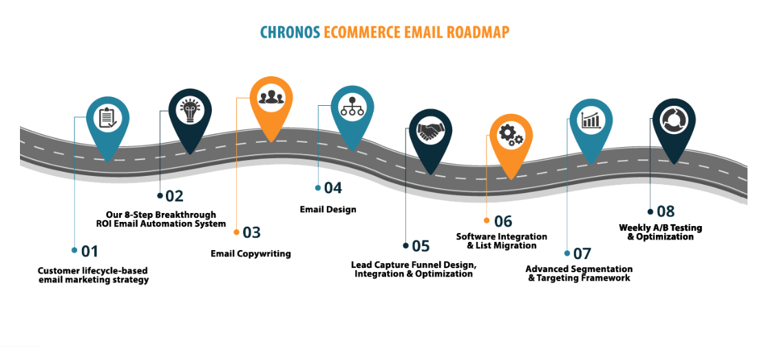  How To Choose The Right eCommerce Email Marketing Agency For You 