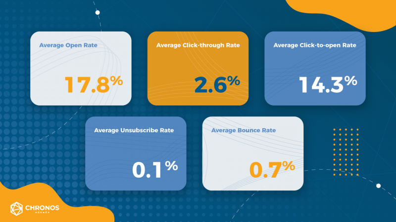 Open Rate vs Click Rate: Which is Most Important?