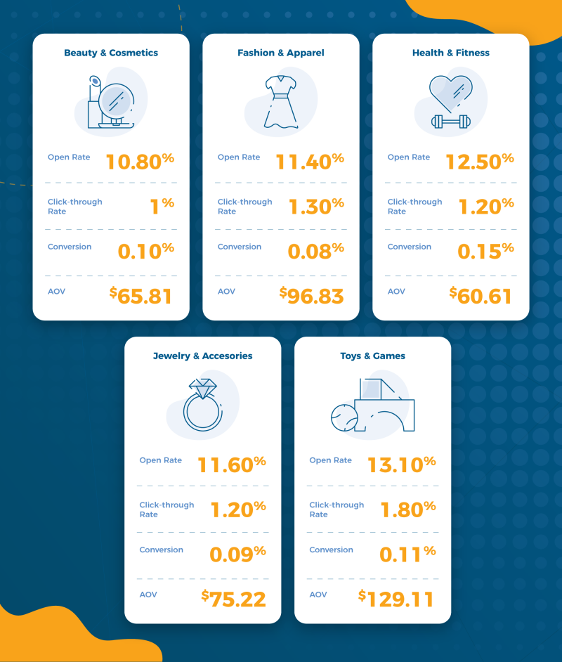  Exemple de e-mailing - 03/2020, 11529, Benchmark