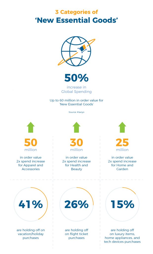 Infographic: Demand For Luxury Brands Is Increasing