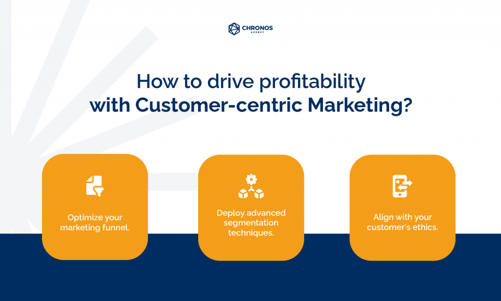 customer-centric ecommerce lifeycle marketing