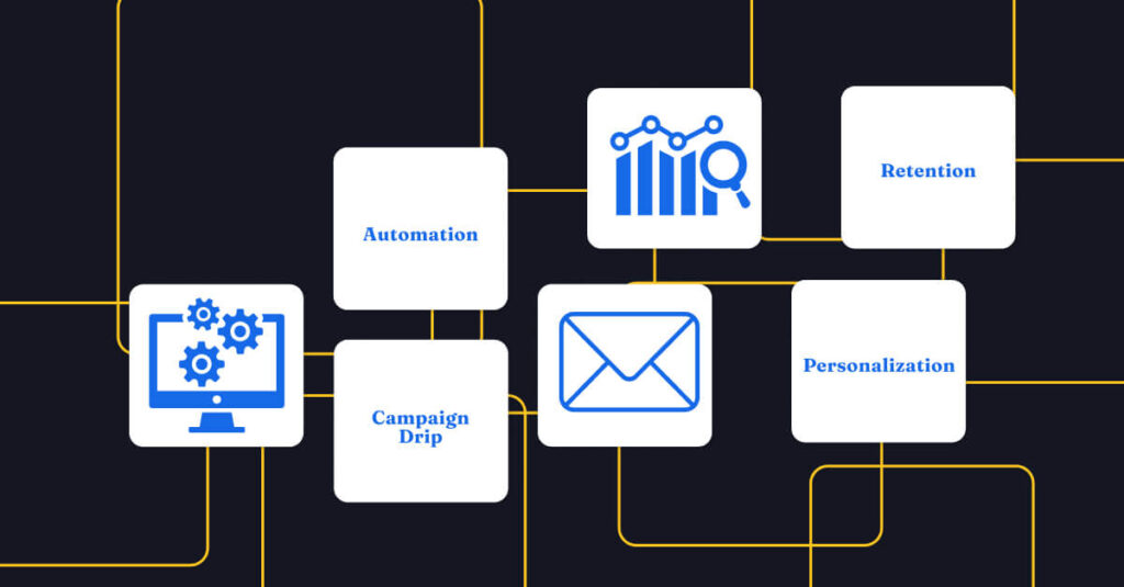 Discover how email marketing automation boosts customer retention, saves time, and drives ROI. Learn key strategies, tools, and examples to scale smarter