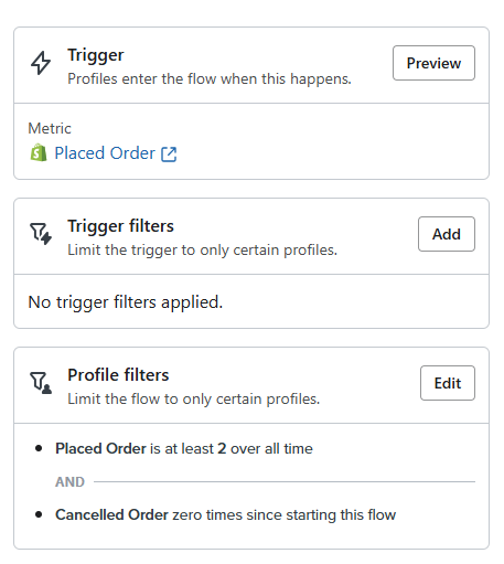 Klaviyo trigger setup for Repeat Customer LTV flow showing Placed Order is at least 2 over all time and Cancelled Order zero times since starting flow